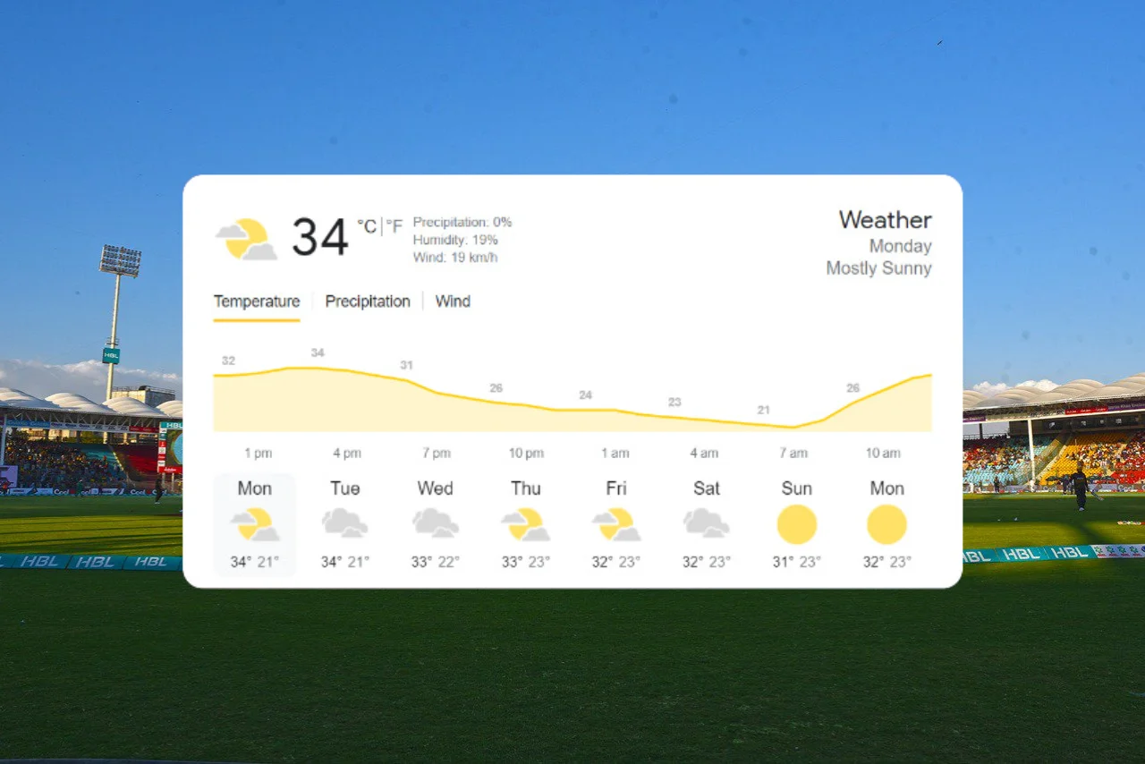 Karachi Weather Forecast