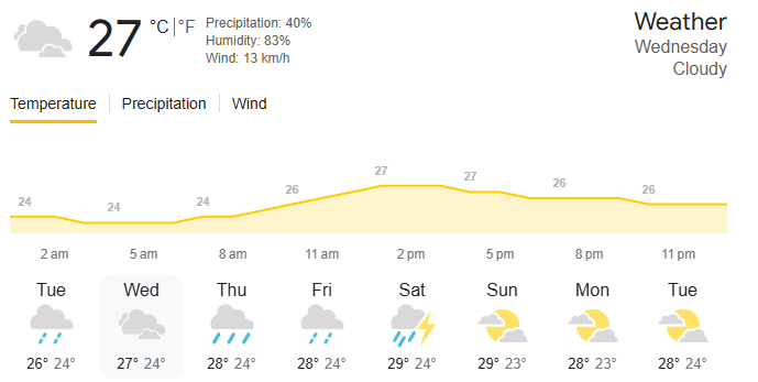 Galle Weather Forecast